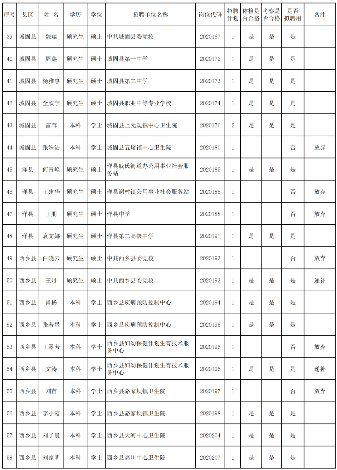 汉中市多少人口_汉中市第七次全国人口普查主要数据公报