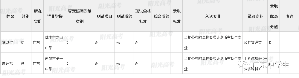 高校|广东99人降分上重本恭喜！高校专项计划各省录取名单全部公布