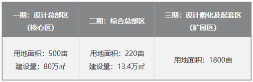 白云设计之都惊现1字头公寓!然而定金交了,买房变租房了!?