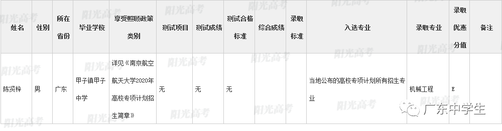 高校|广东99人降分上重本恭喜！高校专项计划各省录取名单全部公布