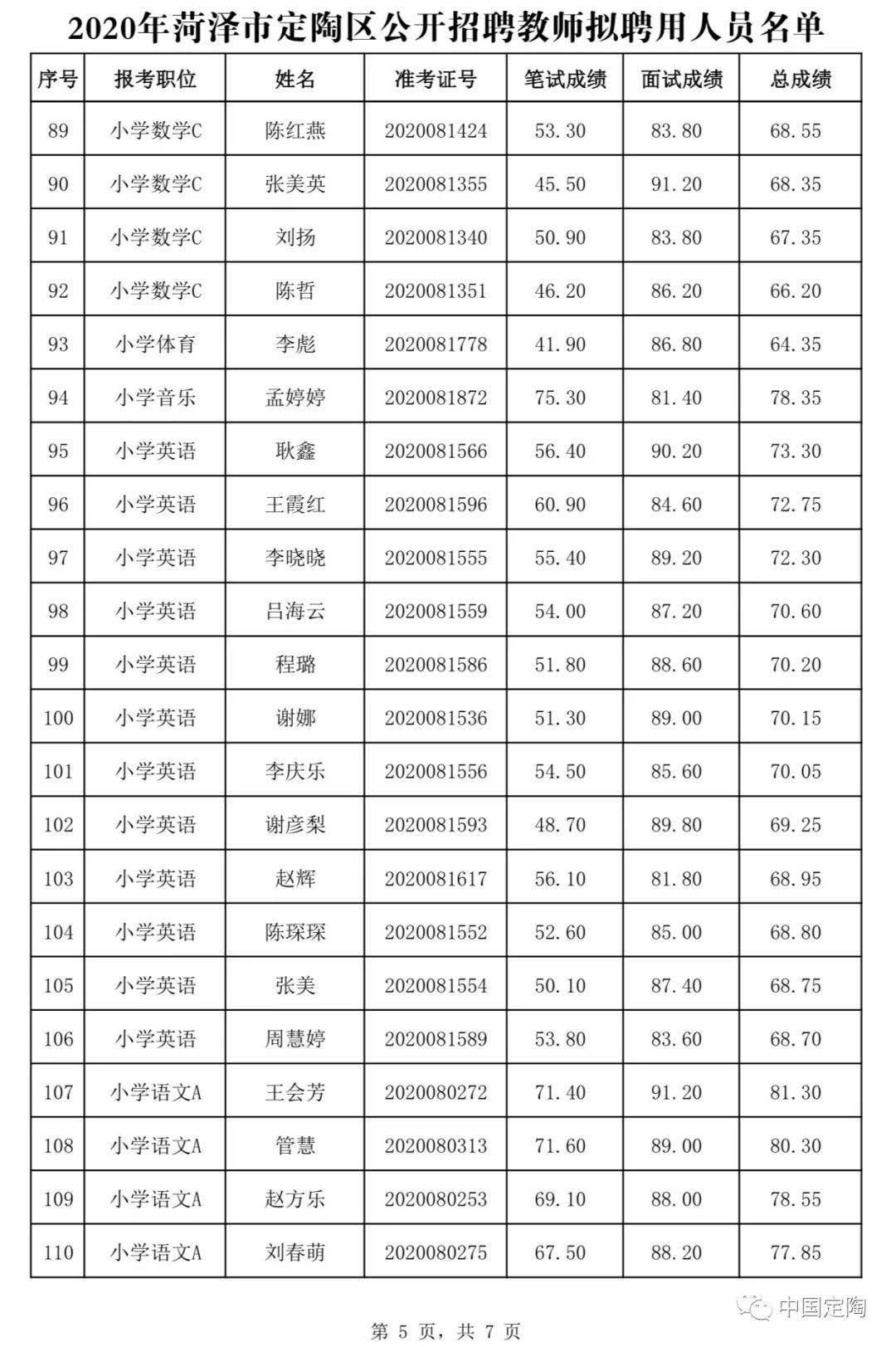 菏泽市人口2020_2020年春运高速公路如何避免堵车 戳这里