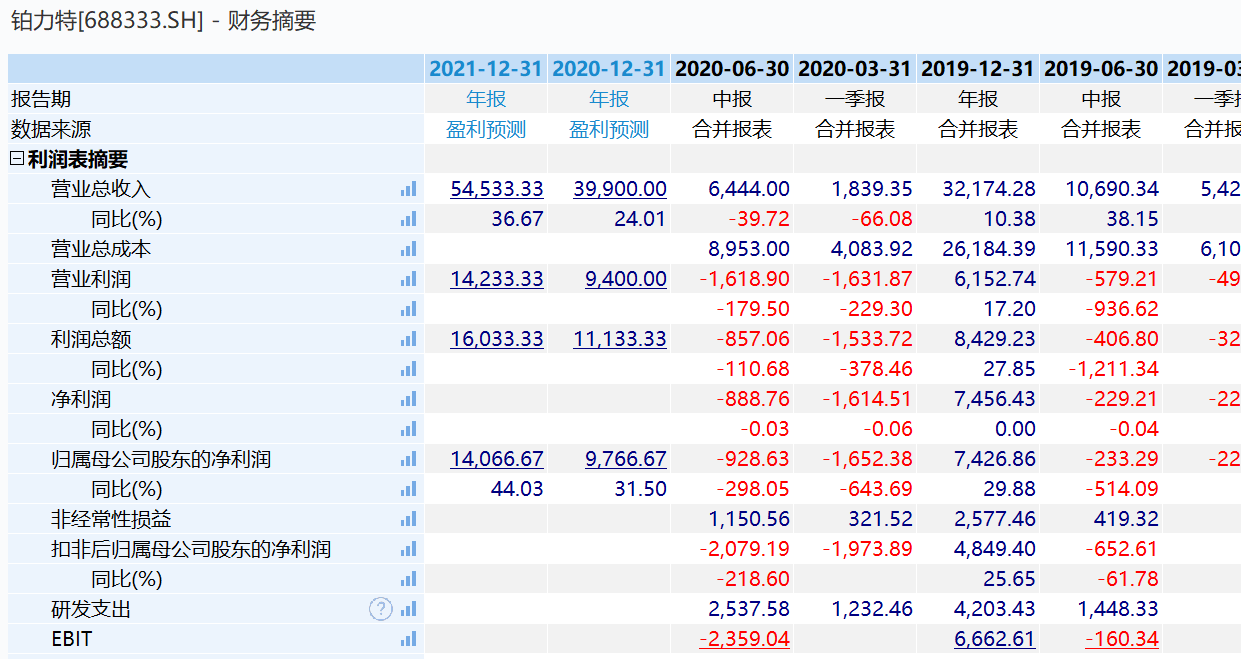 9月11日|科创板首例举牌花落铂力特，私募因何相中“3D打印”？