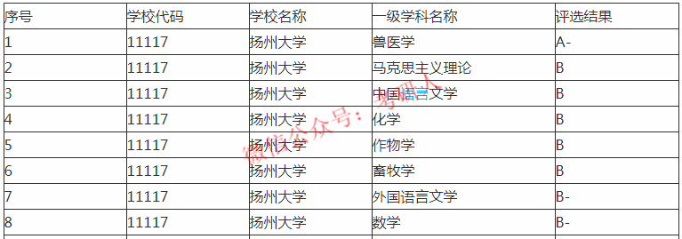 高校|却错失头衔！最遗憾的8所大学！具有211实力