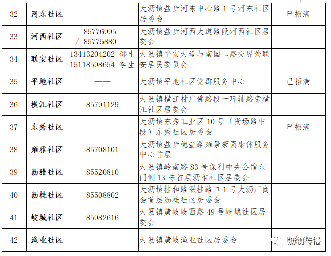 人口普查招工规定_人口普查