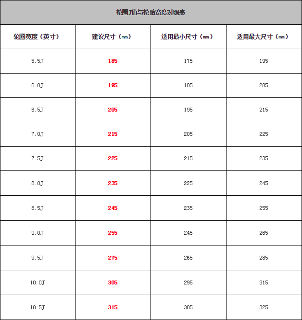 计算轮速差
