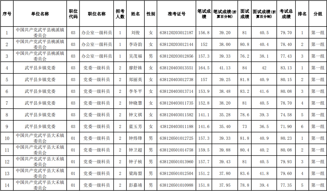 2020福建龙岩9月gdp_福建龙岩地图