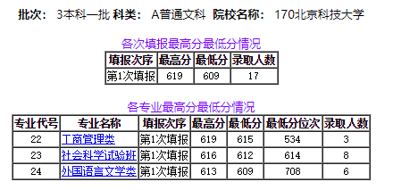 2020年北京人口数量统计_2020年全球人口数量(3)