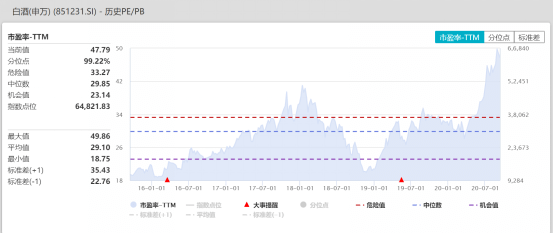 行业|白酒股总市值超地产+煤炭+钢铁+美的格力，净利为后者总和五分之一！背后推手是他们？