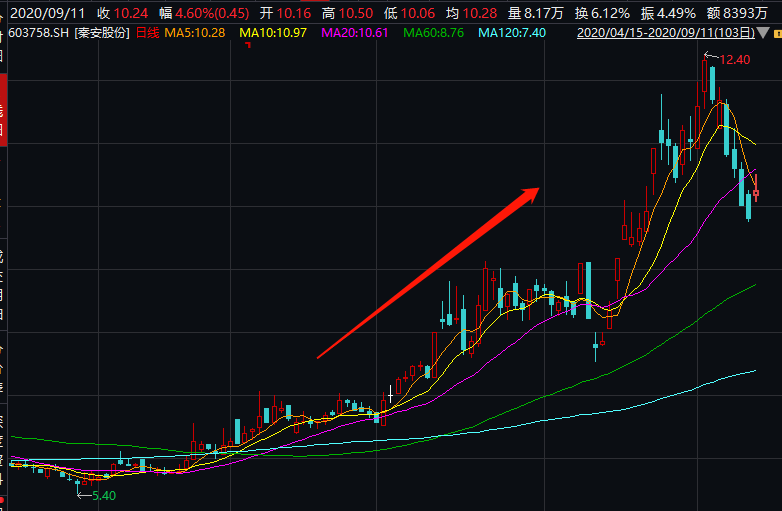 资金|刚刚回应！炒期货狂赚近8亿的A股“大神”，要“金盘洗手”了！
