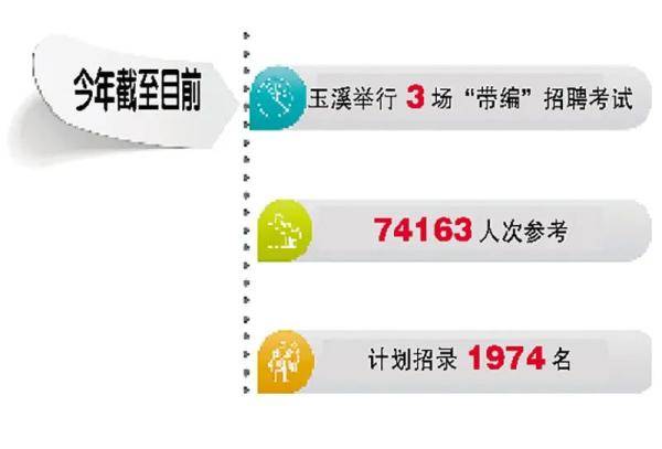 措施|促进高校毕业生就业创业，玉溪这么干