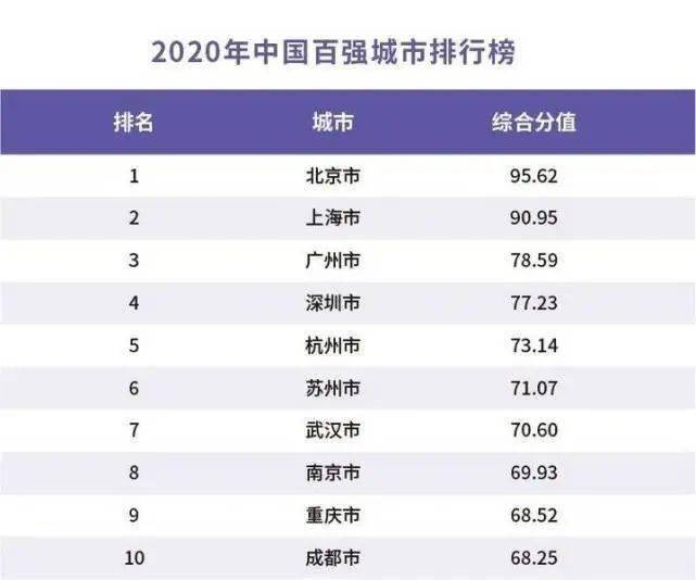 温州gdp排名前30_2018年全国GDP排名出炉 温州位列35位,同比增速8(3)