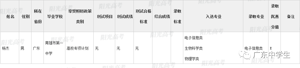 高校|广东99人降分上重本恭喜！高校专项计划各省录取名单全部公布