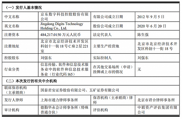 科创板|蚂蚁集团、中金公司下周上会,京东数科亮相科创板
