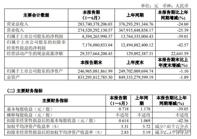 上汽集团|销量下滑之后,各大车企都在哪里挖掘利润?