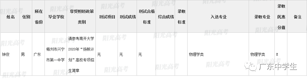高校|广东99人降分上重本恭喜！高校专项计划各省录取名单全部公布