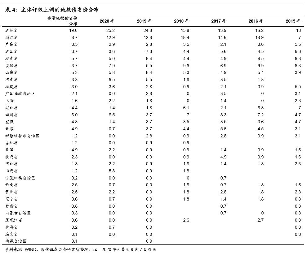 2020新冠对GDP_近十年中国gdp增长图