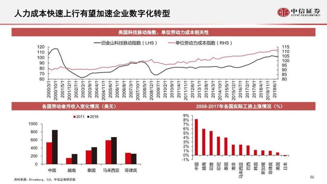 瓯海数字经济总量_数字1图片(3)