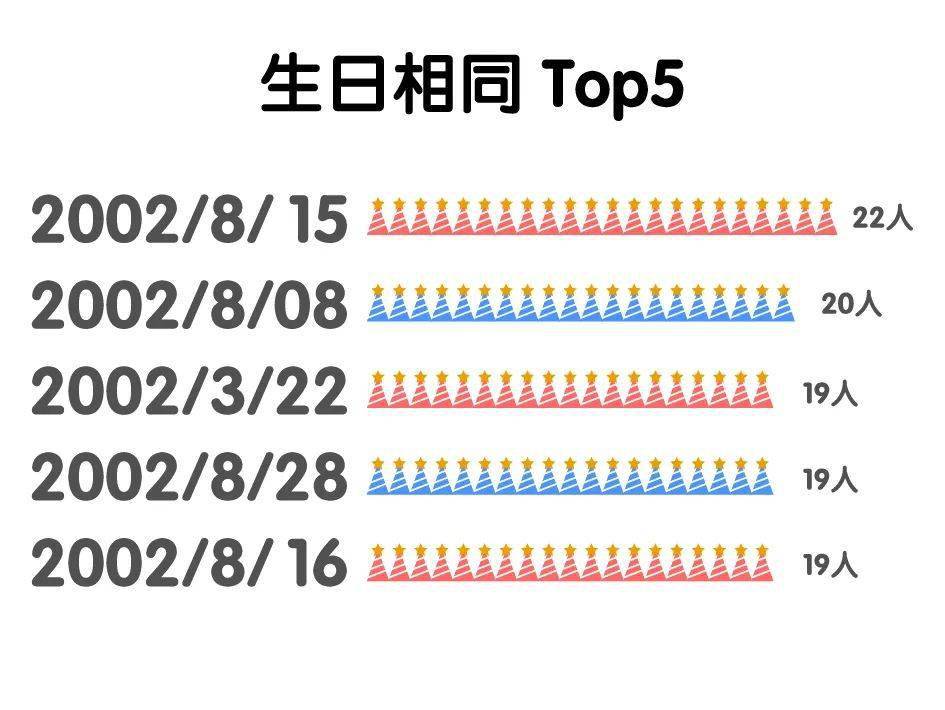华理|【聚焦】北大、清华等高校新生大数据揭秘！