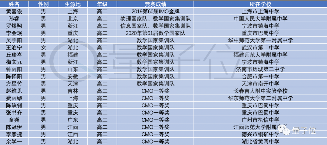 数学|没有一名新生经历高三北大数学英才班