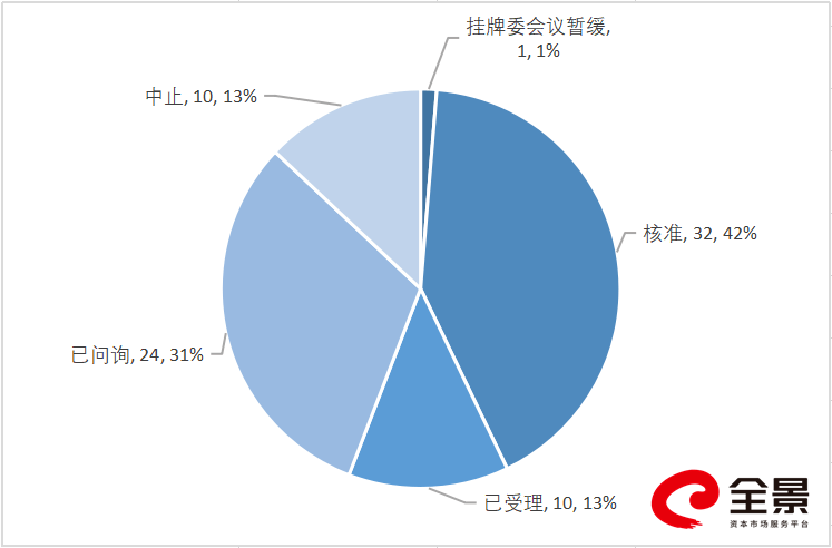 卫生巾|小生意冲击大A股：卫生巾第一股来了，馒头第一股也来了（附最新拟IPO排队名单）