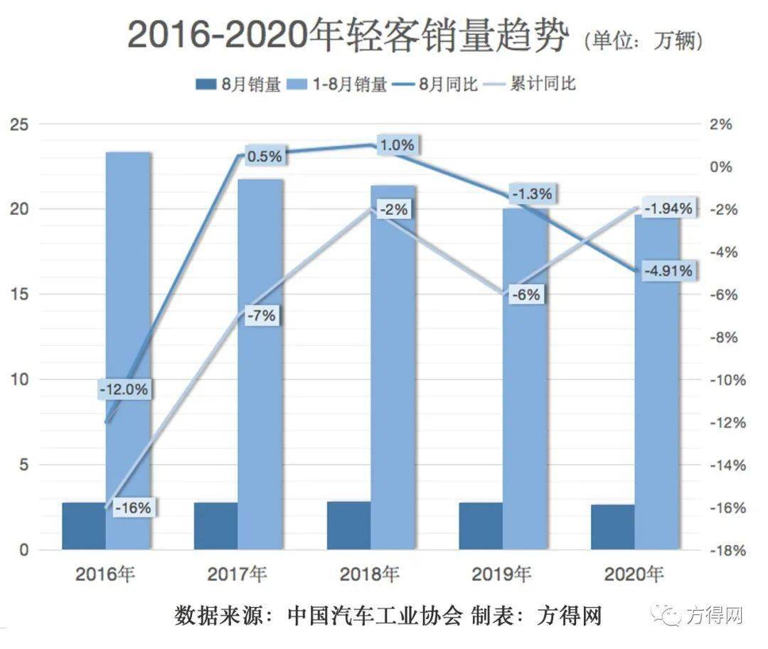 南京2020gdp大爆发_南京烟(2)