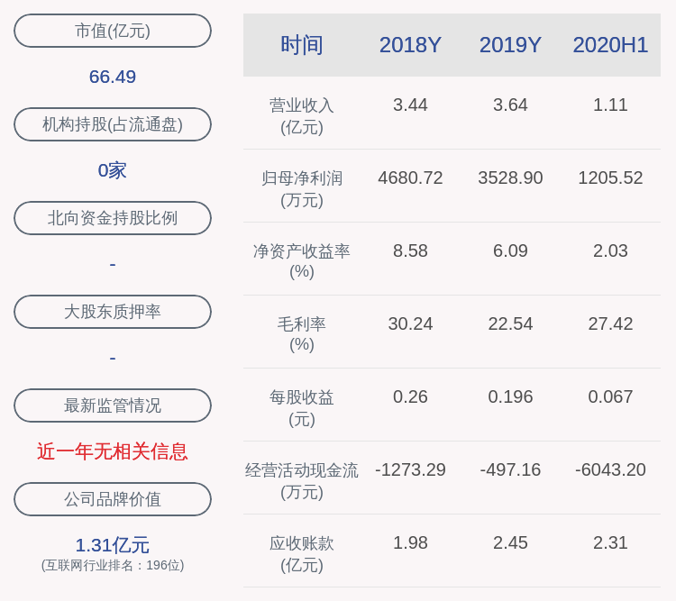 反弹|中科信息：交易异动自查无未披露的重大信息，近3个交易日上涨46.82%