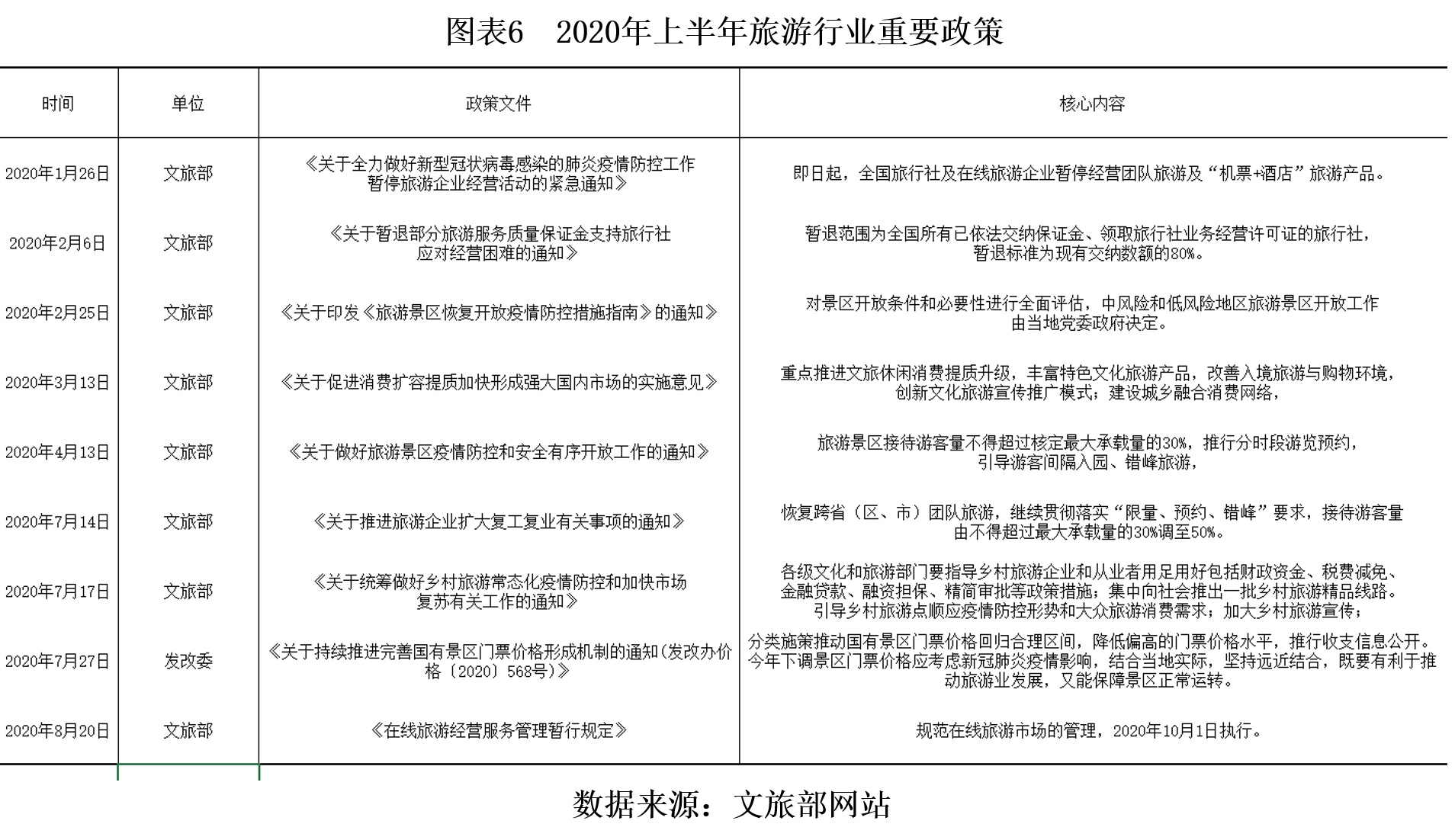 自然景区|时代投研 | 旅游业“中考”交卷：业绩剧降A股垫底，复苏与变革同行