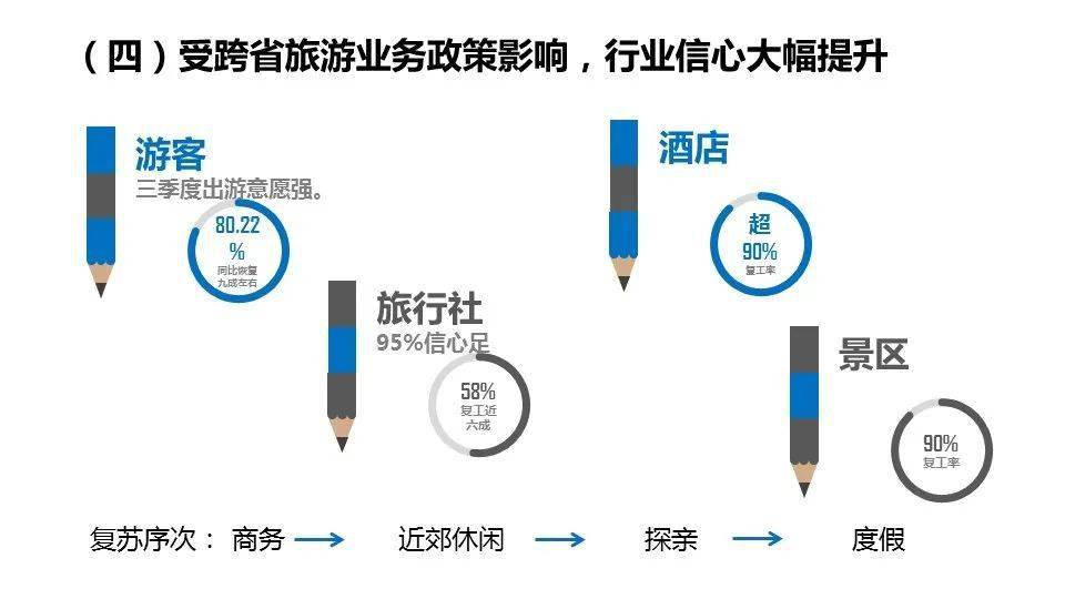 2020年台湾与深圳gdp_台湾2020年赛鸽图片(2)