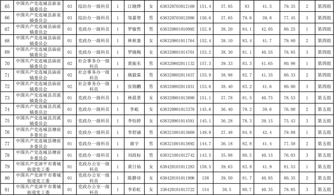 2020福建龙岩9月gdp_福建龙岩地图