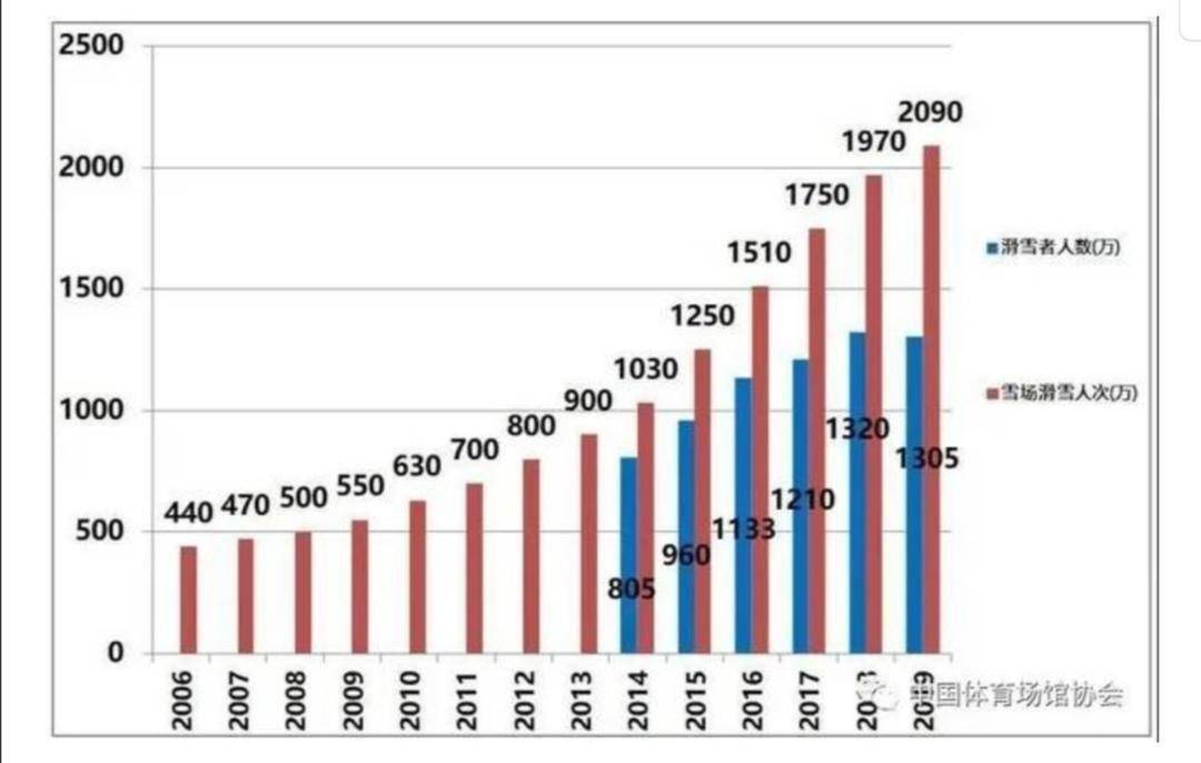 通化把梅河口分出去以后gdp_2019年吉林省县市人均GDP排名 延吉市升至第一 梅河口降至第三(3)