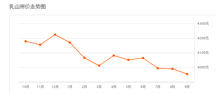 乳山市人口数_人口普查(3)