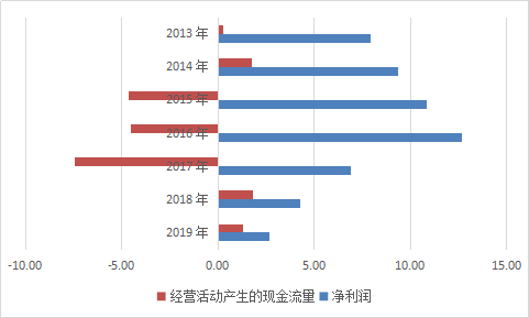 人均收入启示_漫画的启示