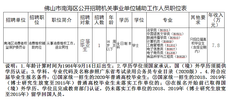 2020年佛山南海区gdp_佛山南海区地图(2)