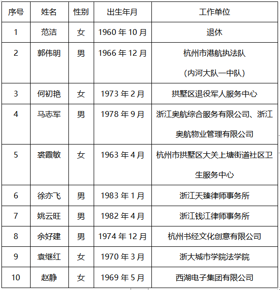 杭州市拱墅区小排名_拱墅区:持续监督开辟小餐饮管理创新之路