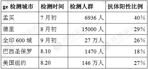 中国14亿人农村人口占多少_中国有多少单身人口