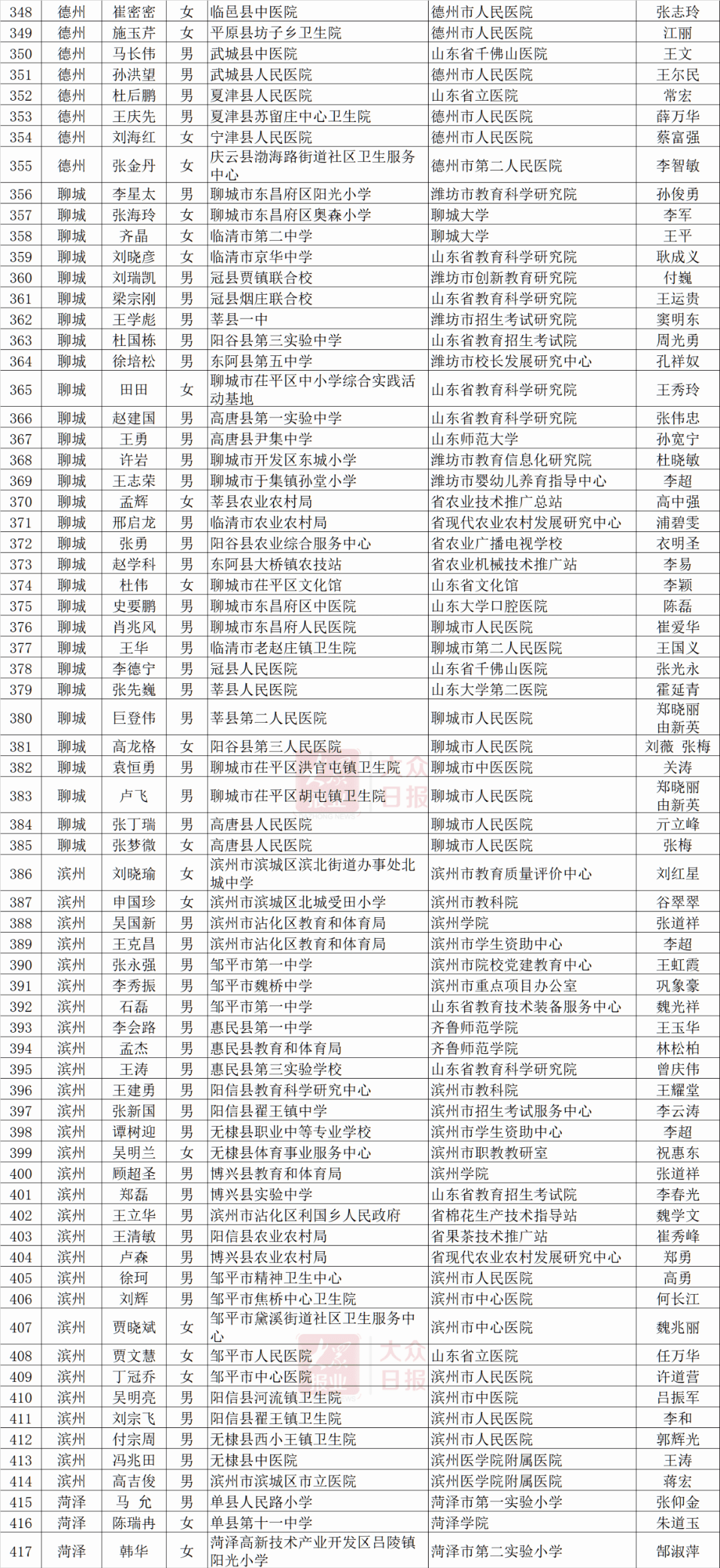 平顶山人口和计划生育委员会牛全平简历