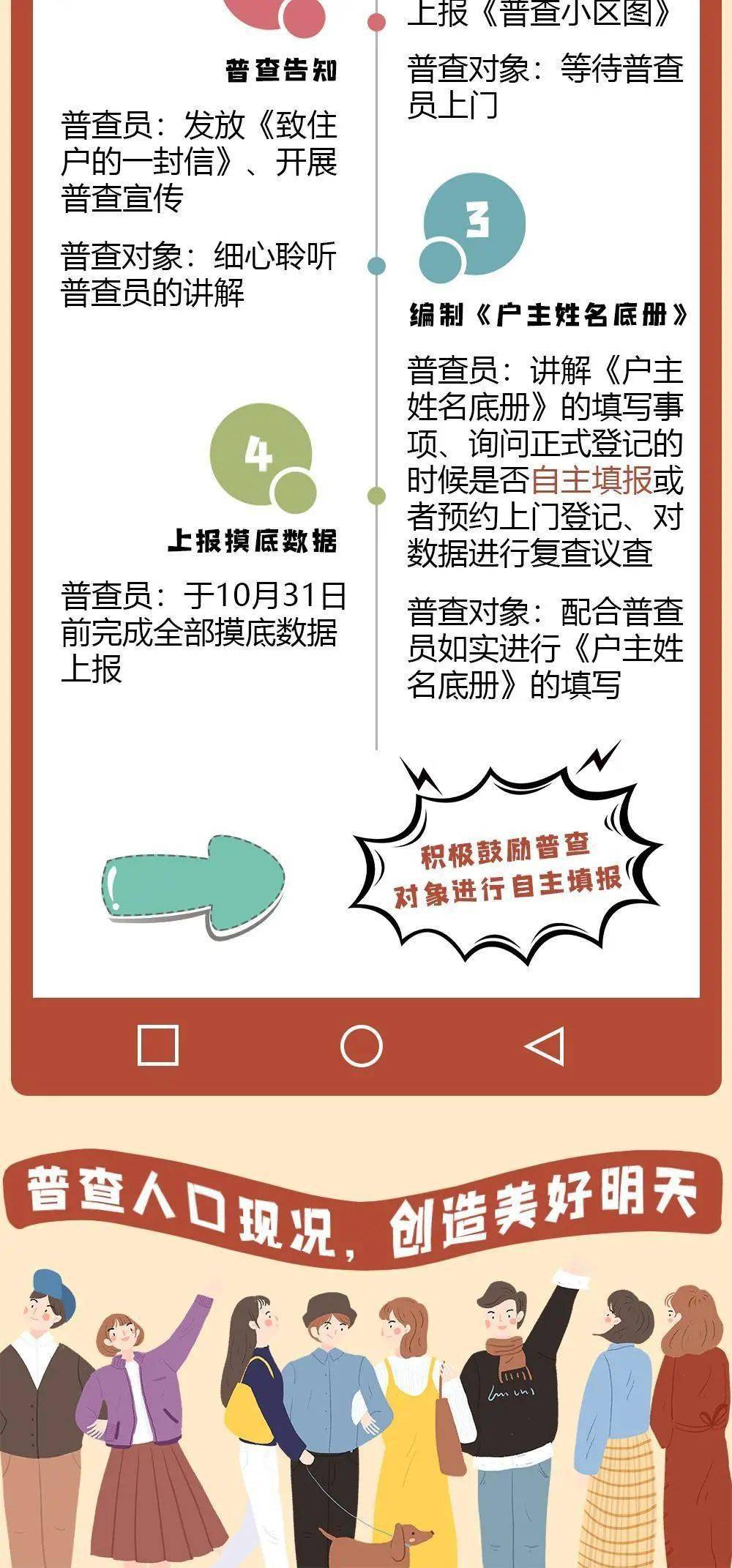 人口普查小课程_人口普查(2)