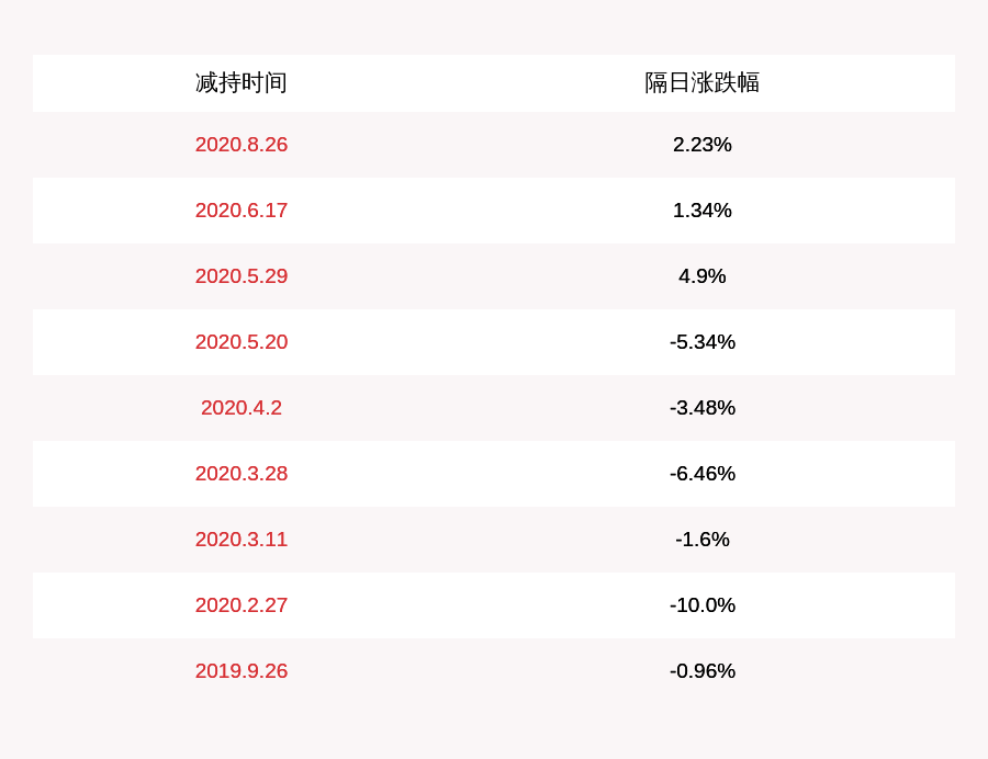 股份|注意！长川科技：董事长赵轶等三人拟减持公司股份合计1160万股