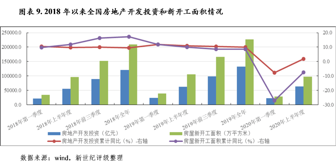 2020上半年全国各省g_全国各省地图