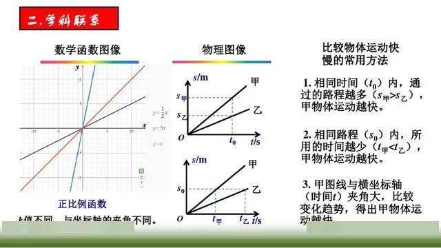 中考专题复习初中物理图像专题复习