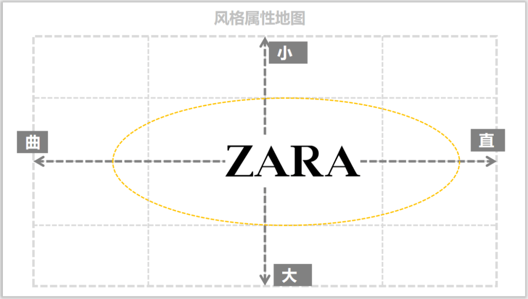 风格|什么是细分精准的设计风格？