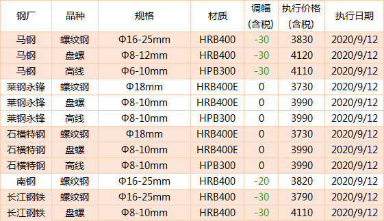 钢之家晨报国务院发布关于实施金融控股公司准入管理的