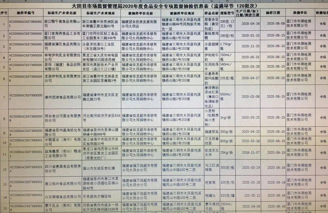 大田人口有多少_大田常住人口有几万 居民人均可支配收入多少元 数据告诉你(2)