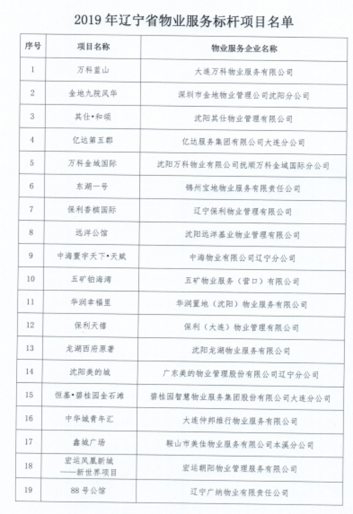 辽宁40个项目获评2019年辽宁省物业服务标杆项目