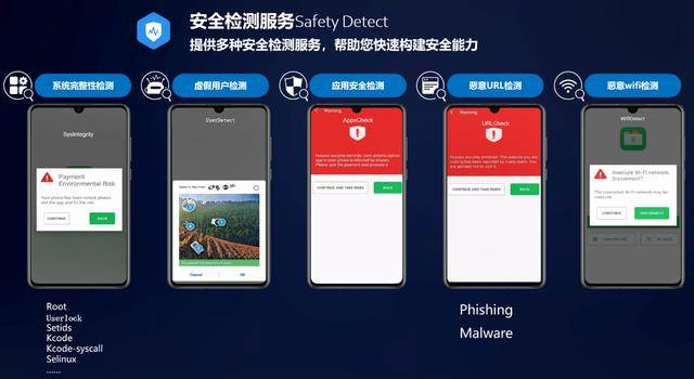 Detect|华为开发者大会HMS安全与隐私分论坛 Safety Detect & FIDO助力开发安全应用