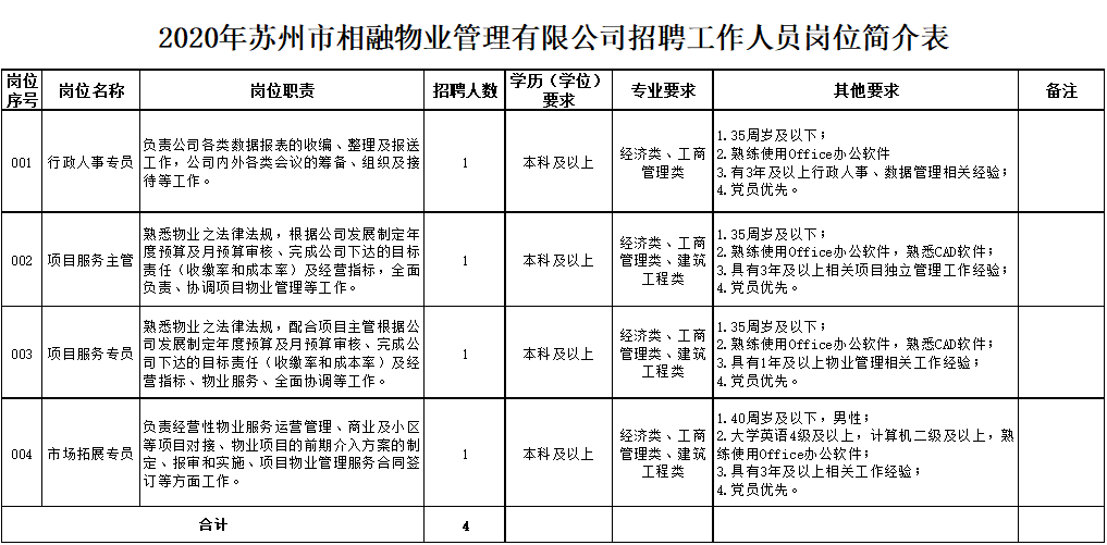 国内月薪过万的人口_人口普查