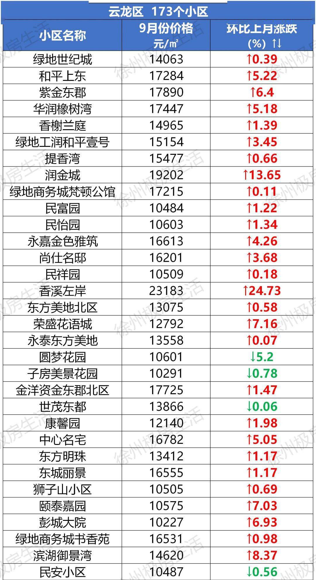 2020徐州睢宁上半年g_睢宁2020年规划图(2)