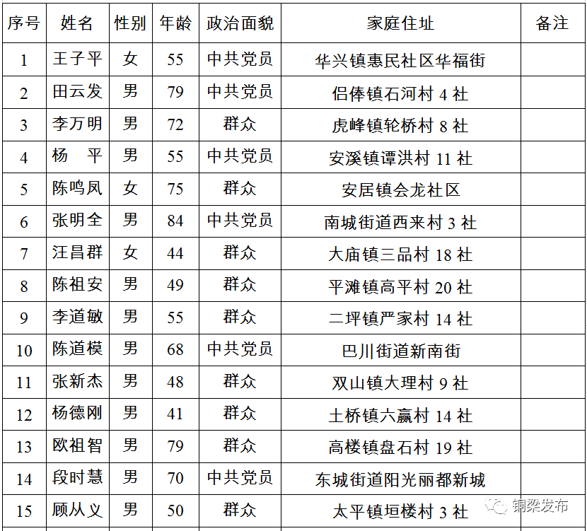 新乡多少人口_朋友,你来新乡多久了 在新乡的外地人请留言(2)