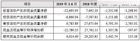 盛剑环境IPO:股东突击入股 前五大客户收入占比超9成(图3) 盛剑环境IPO:股东突击入股 前五大客户收入占比超9成(图3)