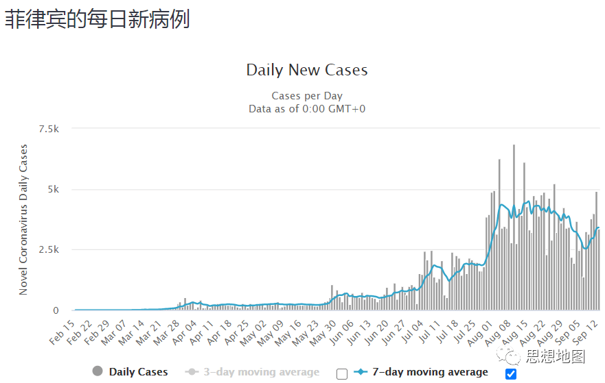 菲律宾人均的gdp(3)